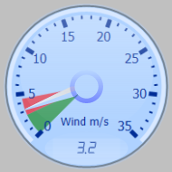 Wind Gauge
